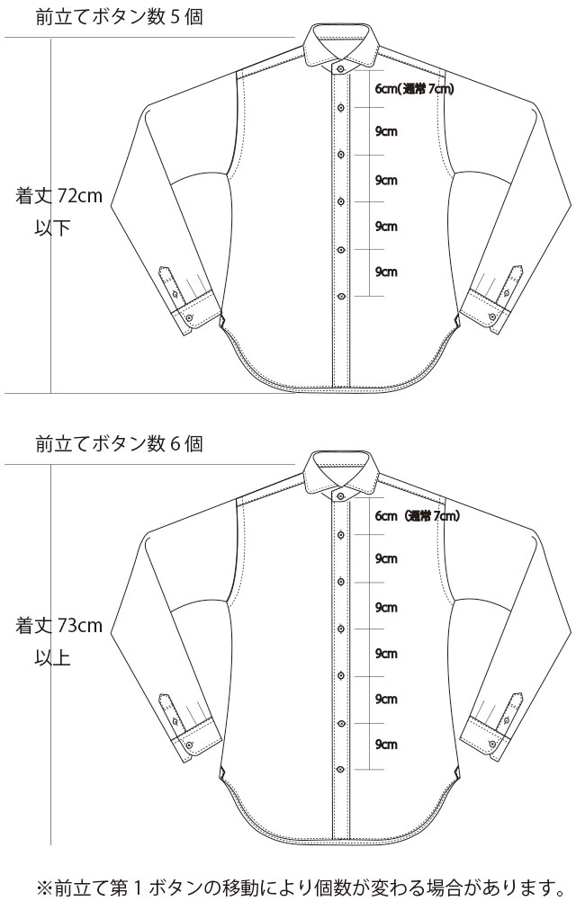 前立てのボタン数