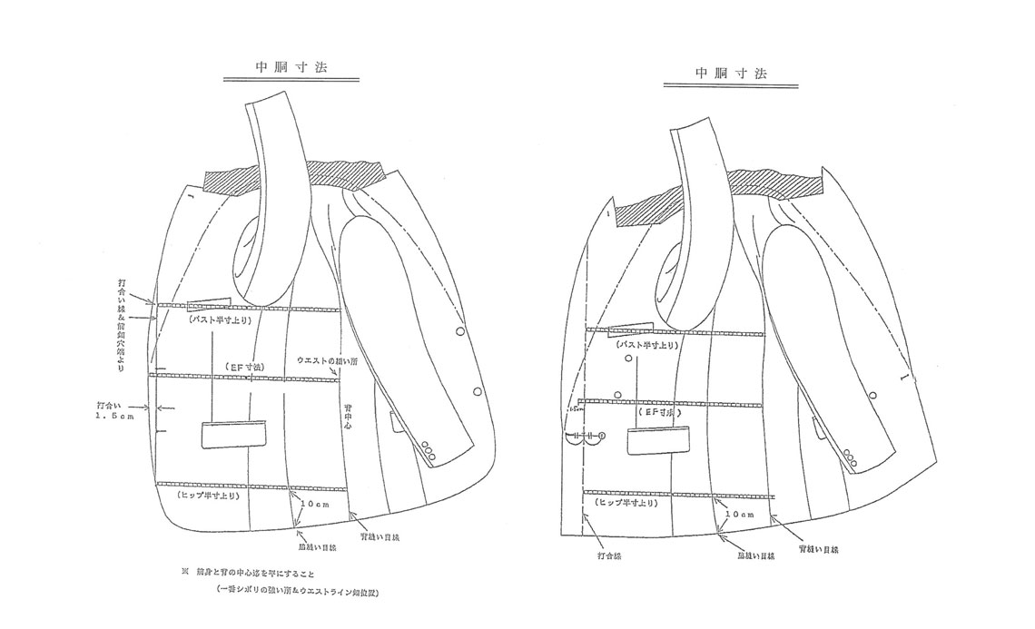 ジャケットの採寸方法